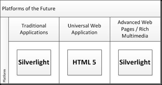 slfuture slfuture