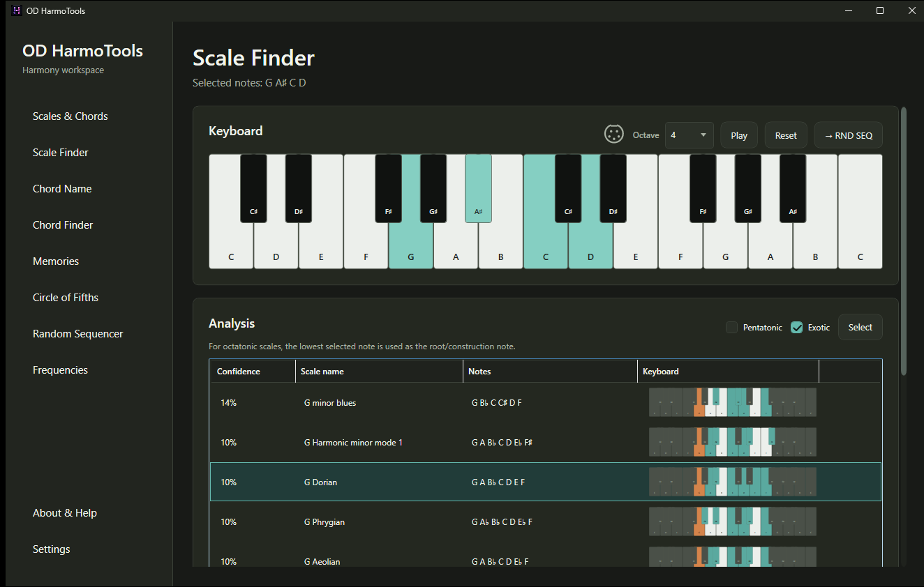 Scale finder by selected notes