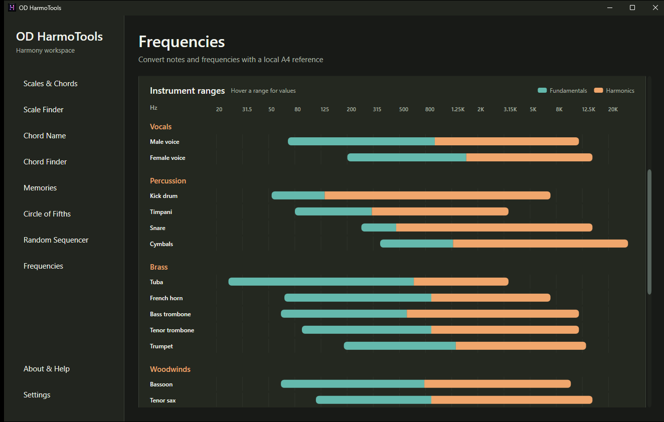 Instrument ranges and frequency bands